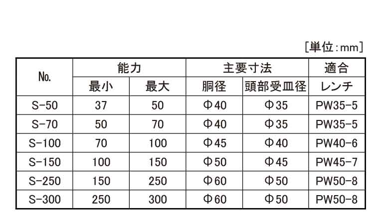 スクリューサポート（Ｓ規格