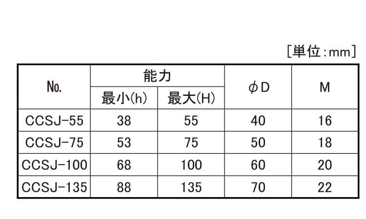 センタージャッキ（ＣＣＳＪ規格