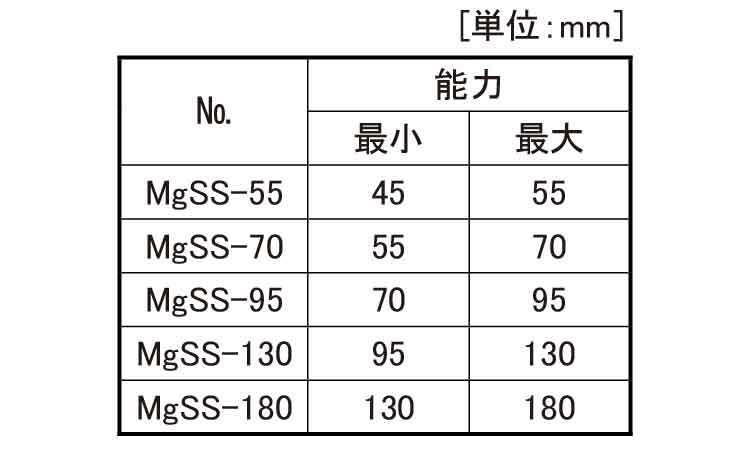 マグネシウムジャッキ（磁力無規格