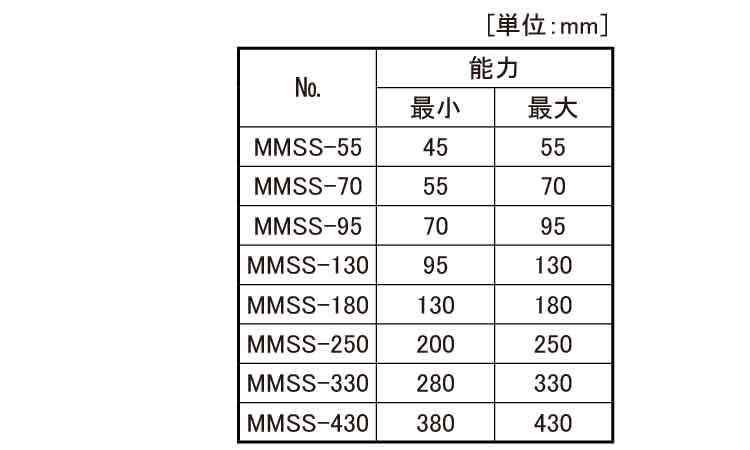 マグネシウムジャッキ（磁力付規格