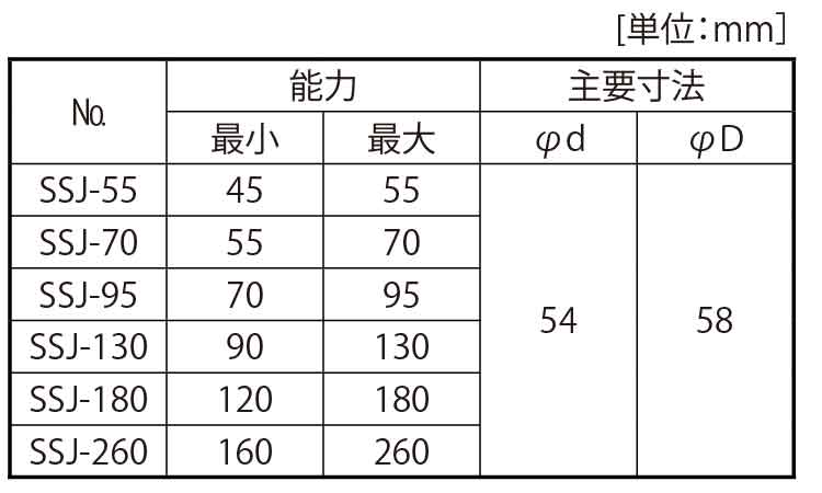 プレス用スクリュージャッキＳＳＪ規格