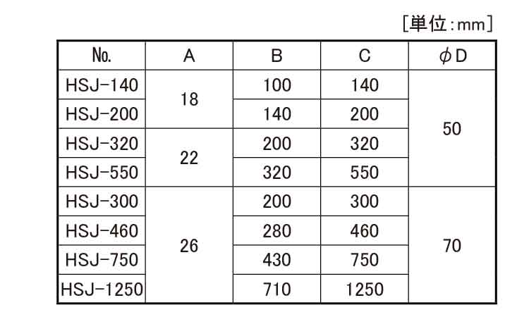 ヘビージャッキ（ＨＳＪ規格