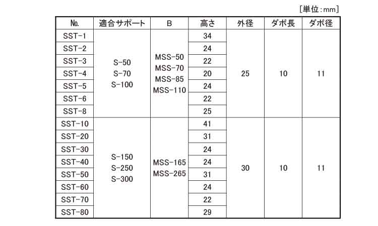 スクリューサポート用Ｔ（６０°規格
