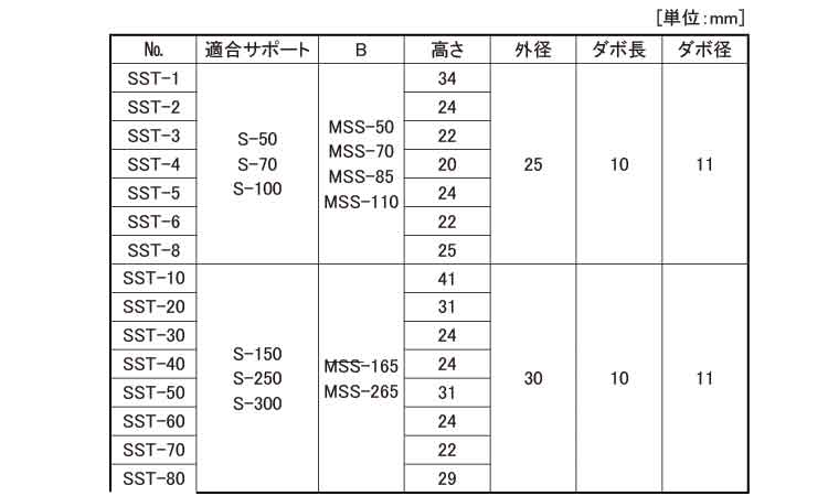スクリューサポート用Ｔ（９０°規格