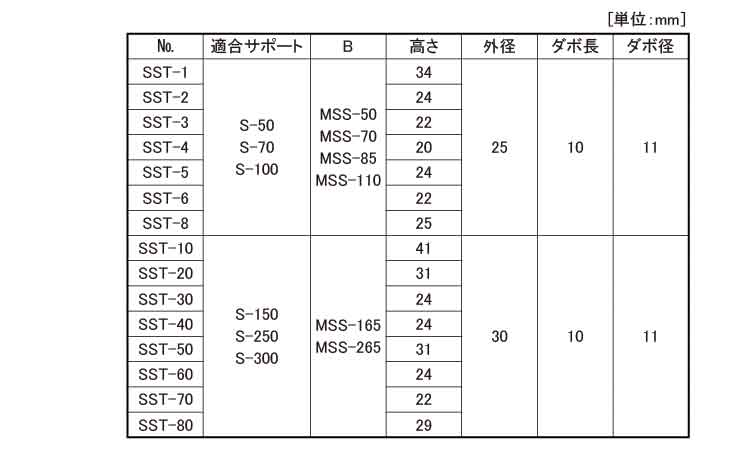 スクリューサポート用Ｔ（球面規格