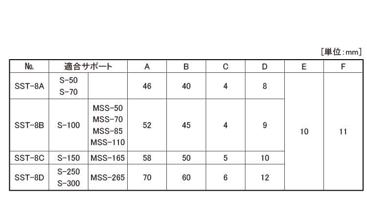 接続金具（ＳＳＴ－８規格