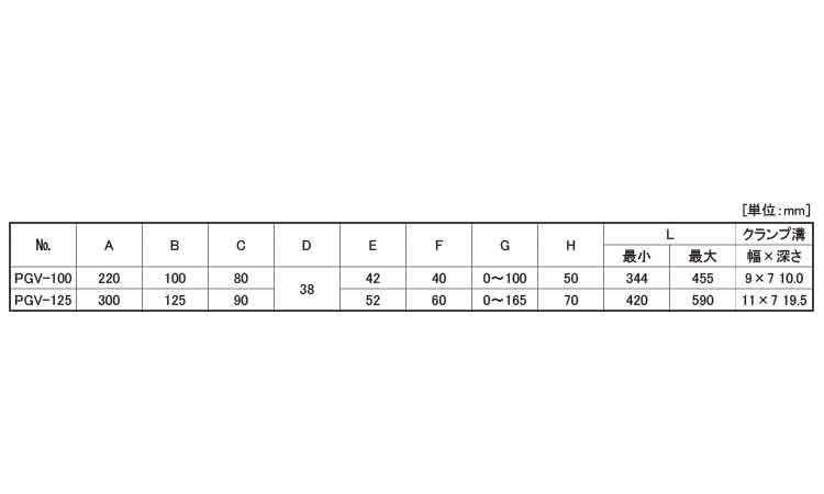 プレシジョングラインディングＶ規格
