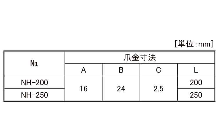 バイス用爪金（ＮＨ規格