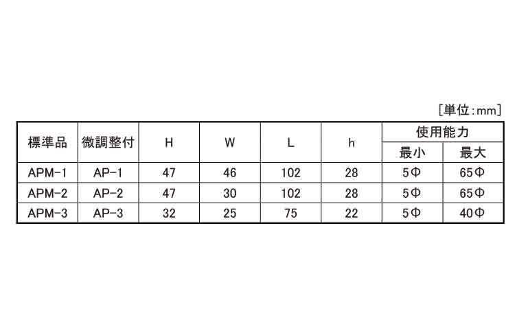 カクダス君（標準品（ＡＰＭ規格