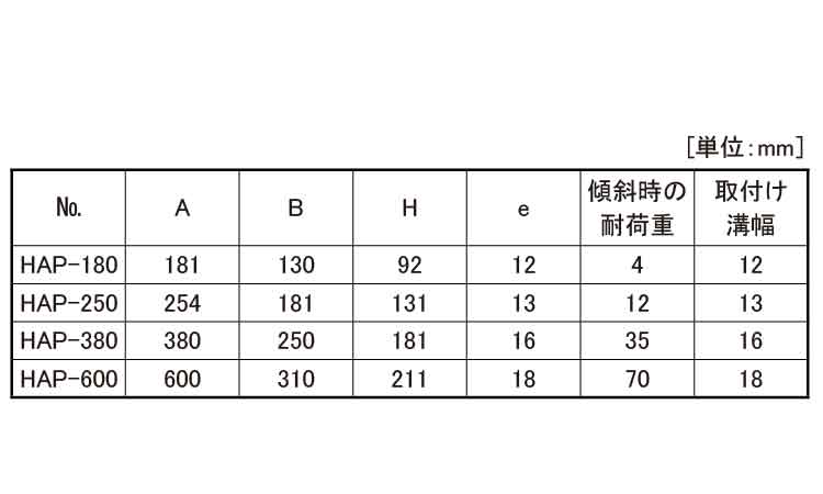 アジャスタブルアングルＰ（ＨＡＰ規格
