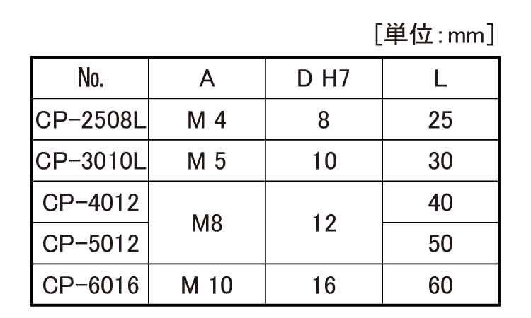 シリンダーピン（ＣＰ規格