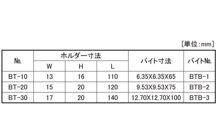 三方バイトホルダー（ＢＴ規格