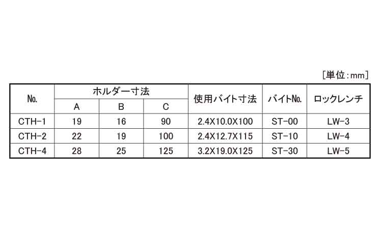 突切りホルダー（ＣＴＨ規格