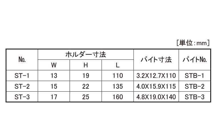 ステッキバイトホルダー（ＳＴ規格