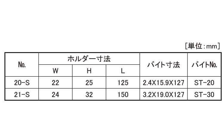 切落しツールホルダー（バイト付規格