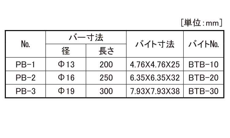 プレーンバー（バイト付（ＰＢ規格