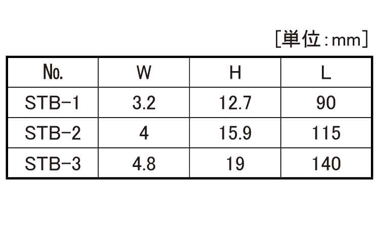 ステッキバイト（ＳＴＢ規格
