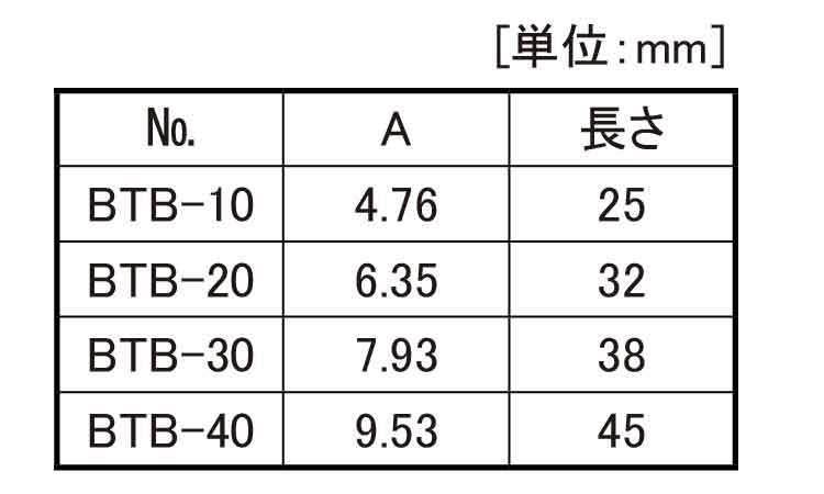 ボーリング角バイト（ＢＴＢ規格