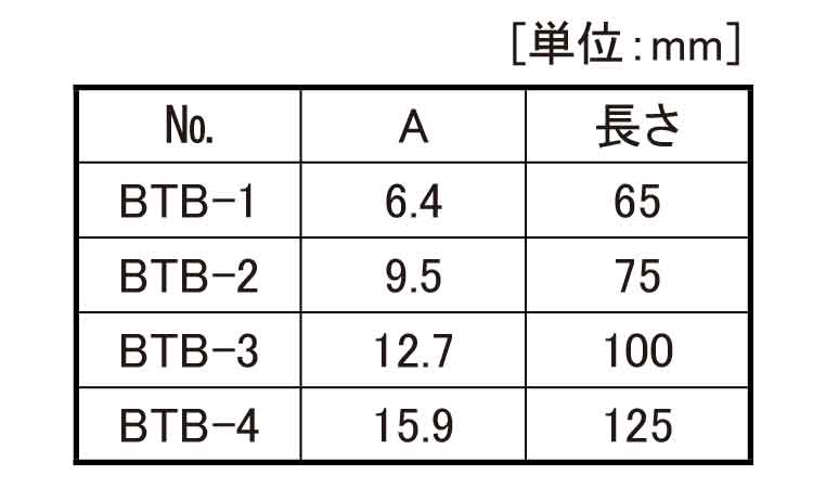 標準サイズ角バイト（ＢＴＢ規格