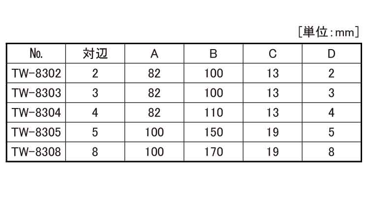 Ｔ－レンチハンドル（ＴＷ規格