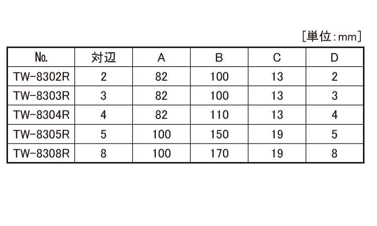 Ｔ－レンチハンドル（Ｒ・ＴＷＲ規格
