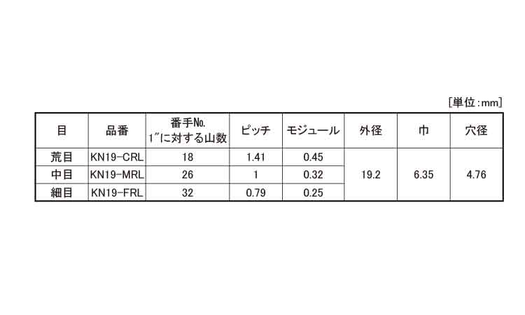 ローレット駒（アヤ目タイプ規格