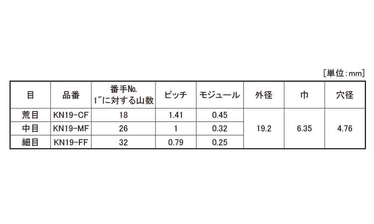 ローレット駒（平目タイプ規格