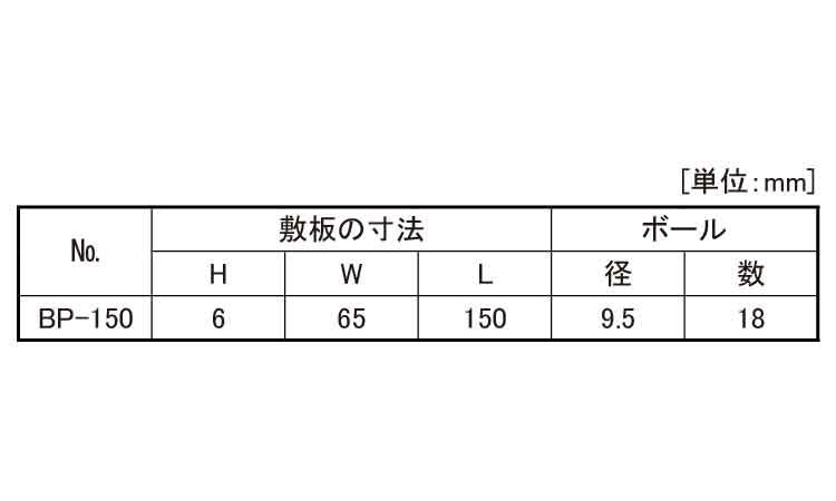 ボールベアリング敷板（ＢＰ規格