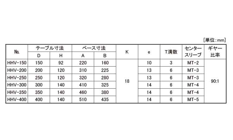 バーチカルロータリーテーブル規格