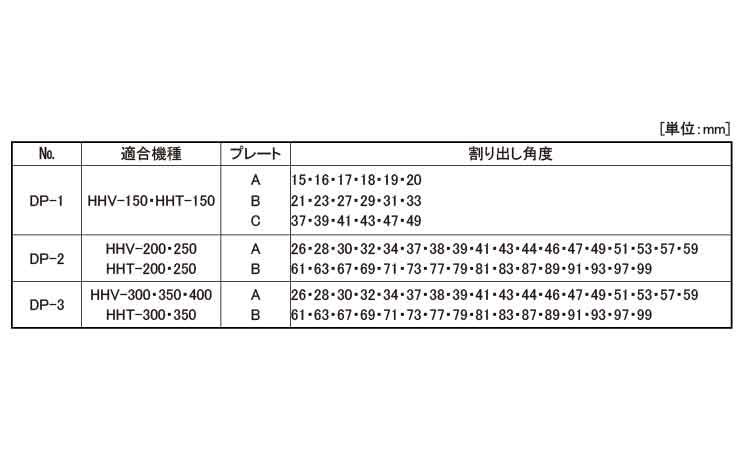 割り出しプレートセット（ＤＰ規格
