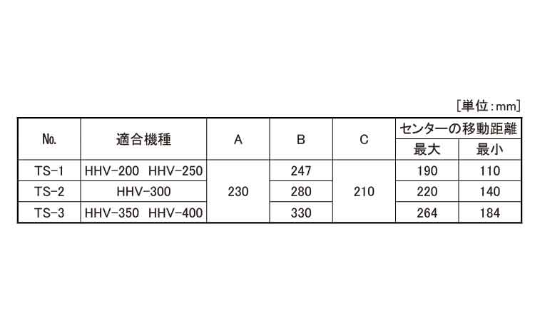 テールストック（ＨＨＶ用（ＴＳ規格