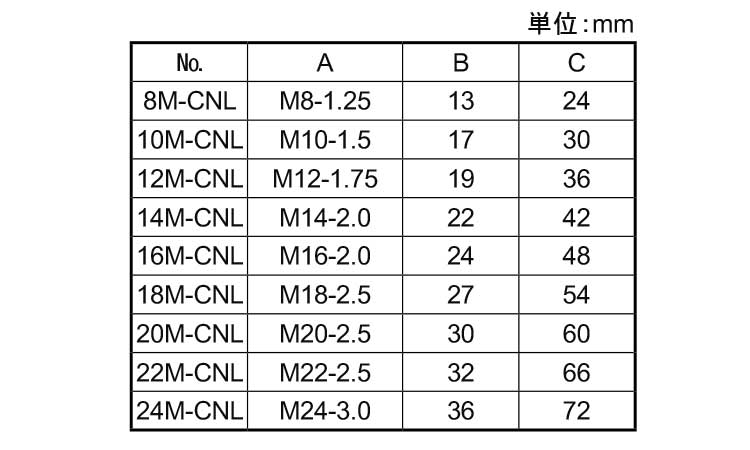 カップリングナット（ロングＣＮＬ規格
