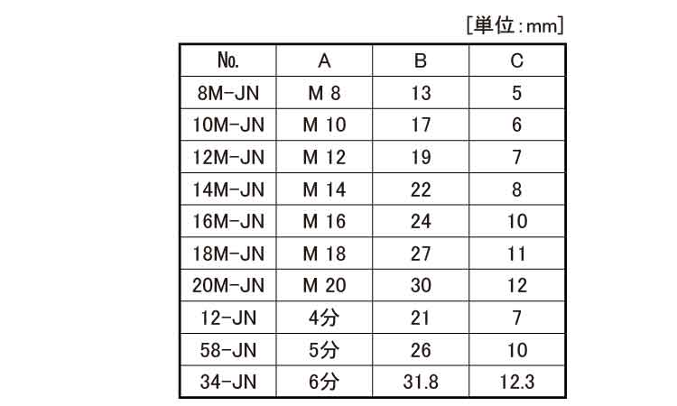 平ナット（ＪＮ規格