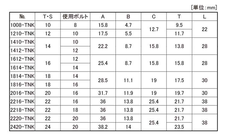 Ｔ－スロットナット（貫通品ＴＮＫ規格