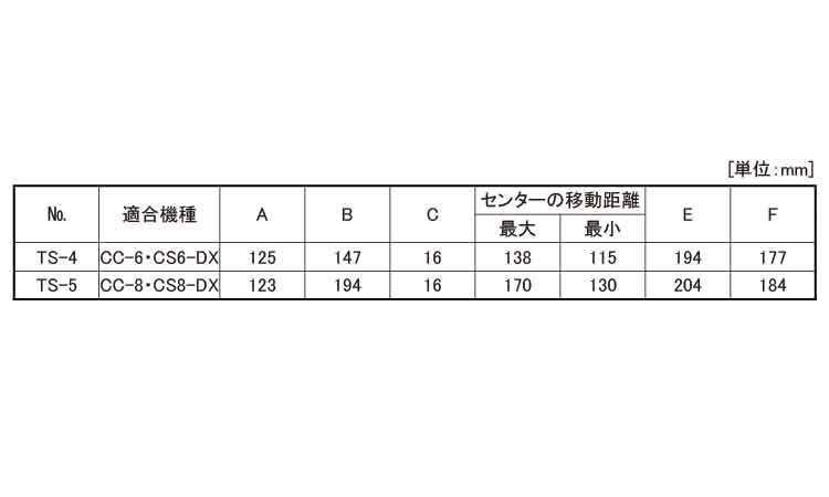 テールストック（ＣＣ＆ＣＳ用規格