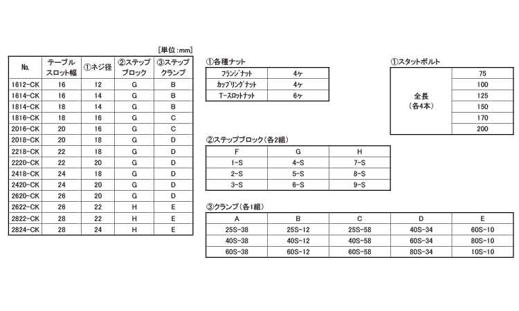 クランピングキット（ＣＫ規格