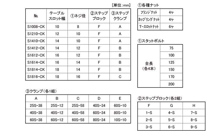 クランピングキット（Ｓ－ＣＫ規格