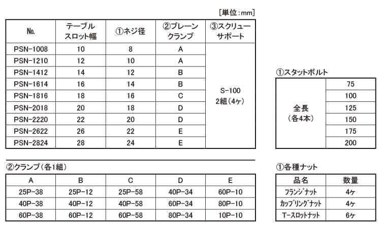 プレーンＣＳサポート＆ＴＳセット規格