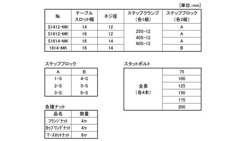 クランピングキット（ＭＫタイプ規格
