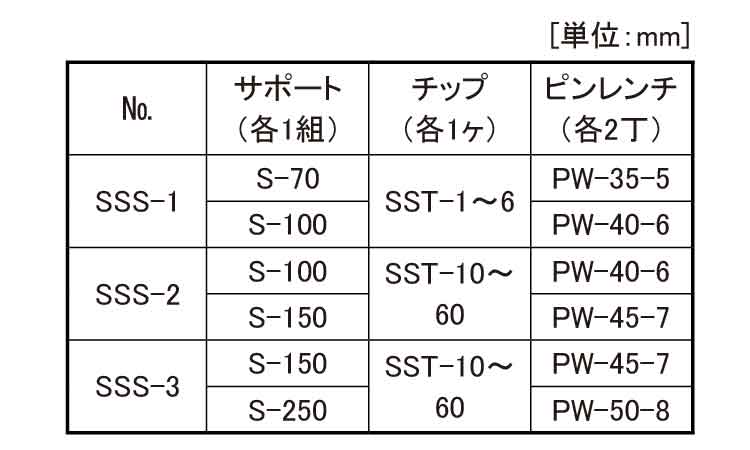 スクリューサポートセット（ＳＳＳ規格