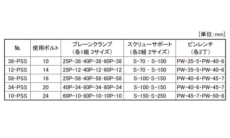 プレーンクランプ＆サポートセット規格
