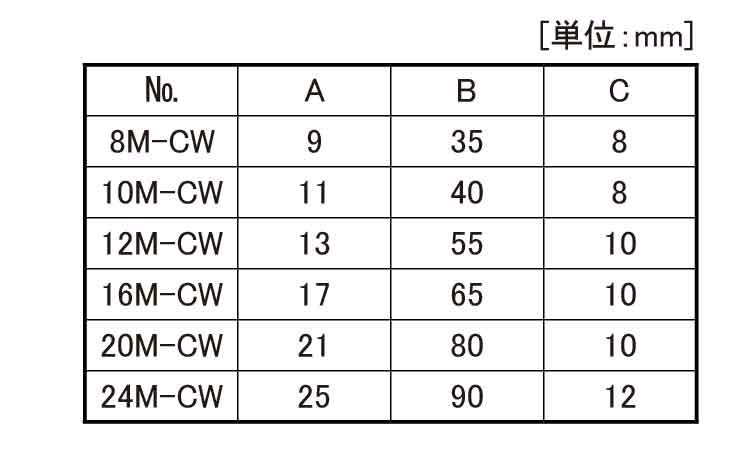 Ｃ型ワッシャー（ＣＷ規格