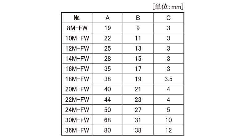 フラットワッシャー（ＦＷ規格