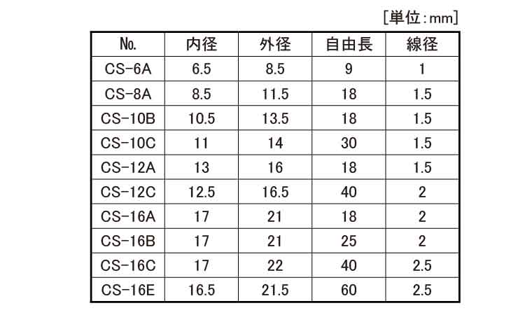 圧縮バネ（ＣＳ規格