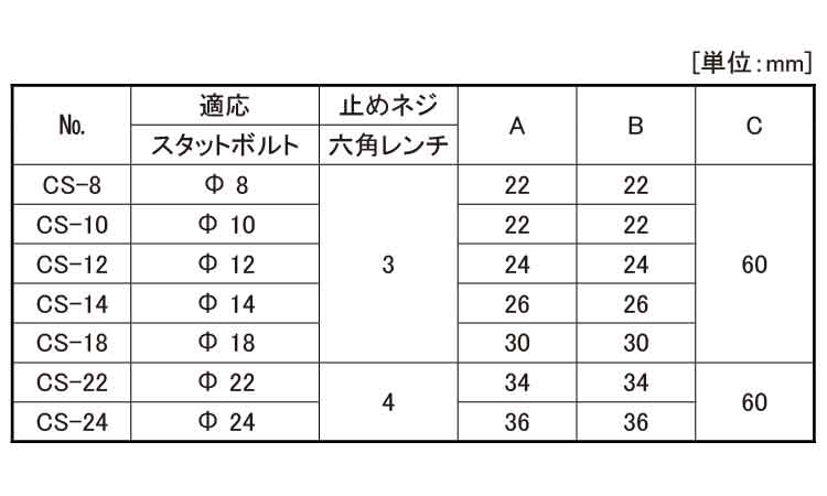 クランプサポート（ＣＳ規格