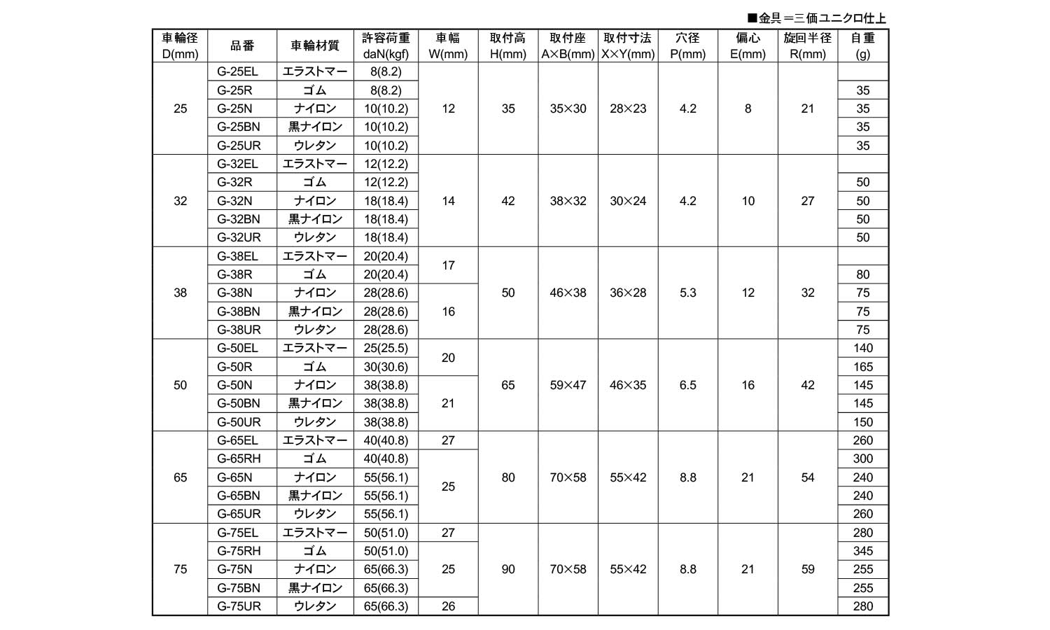 軽荷重向け自在車プレート式　Ｇ型規格