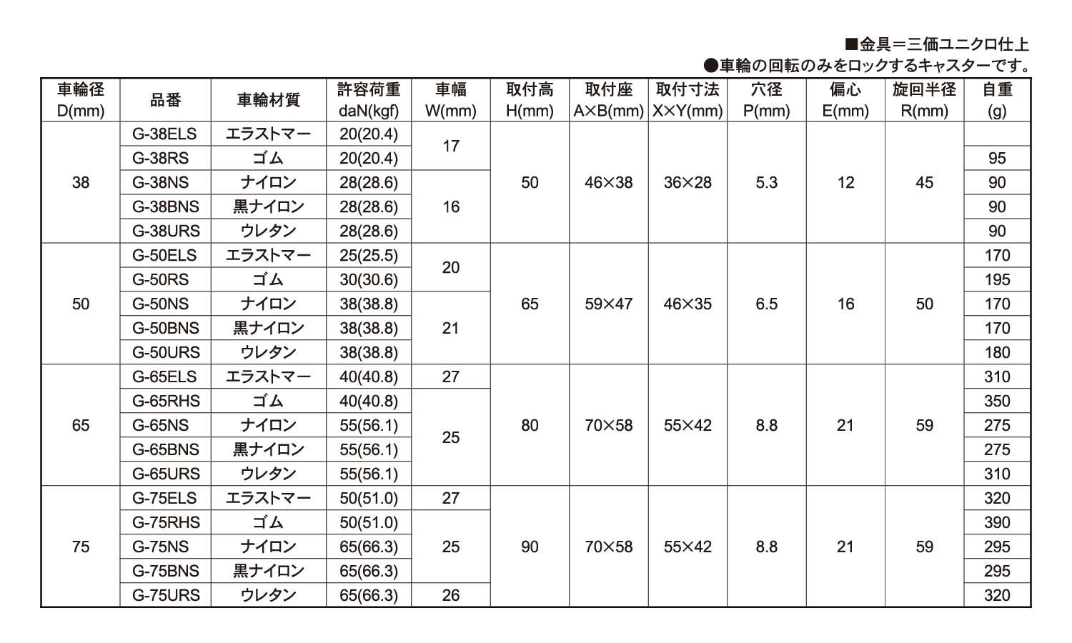 軽荷重向け自在車プレートＧ－Ｓ型規格