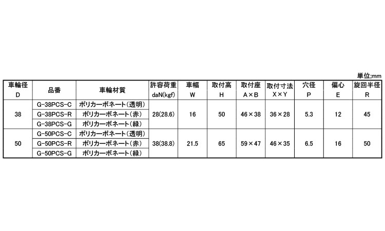 軽荷重自在ストッパーＧ－ＰＣＳ型規格