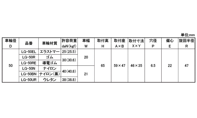 軽荷重向け自在車プレート式ＬＧ型規格