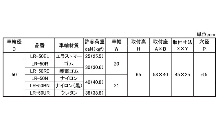 軽荷重向け固定車プレート式ＬＲ型規格